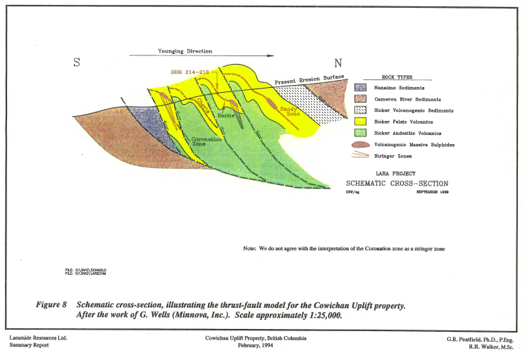 Schematic cross-section, illustrating the thrust-fault model for the Cowichan Uplift property